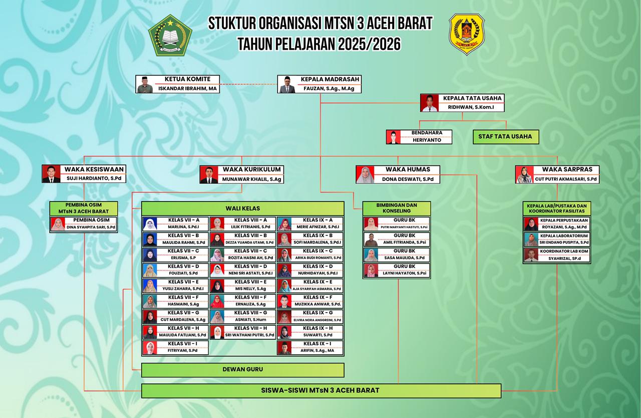 Struktur Organisasi MTsN 3 Aceh Barat